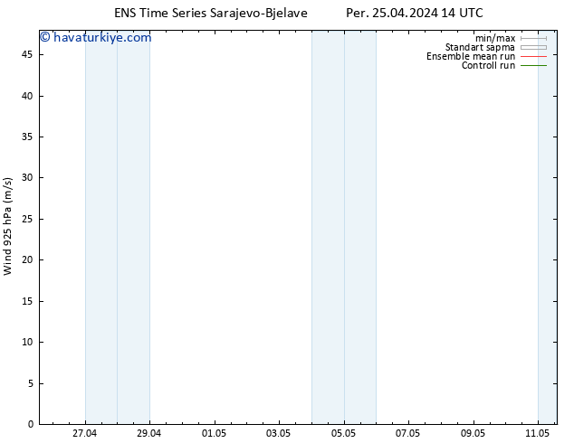 Rüzgar 925 hPa GEFS TS Per 25.04.2024 14 UTC