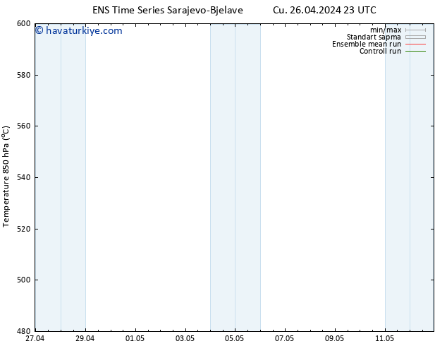 500 hPa Yüksekliği GEFS TS Cts 27.04.2024 11 UTC