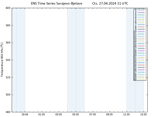 500 hPa Yüksekliği GEFS TS Cts 27.04.2024 11 UTC