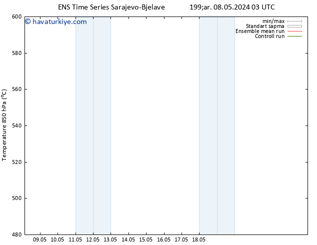 500 hPa Yüksekliği GEFS TS Çar 08.05.2024 15 UTC