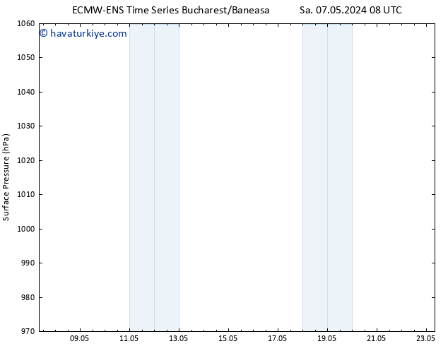 Yer basıncı ALL TS Sa 07.05.2024 14 UTC