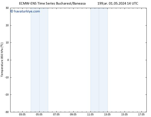 850 hPa Sıc. ALL TS Çar 01.05.2024 14 UTC