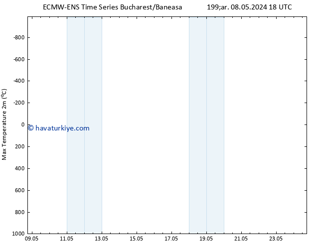 Maksimum Değer (2m) ALL TS Cu 24.05.2024 06 UTC