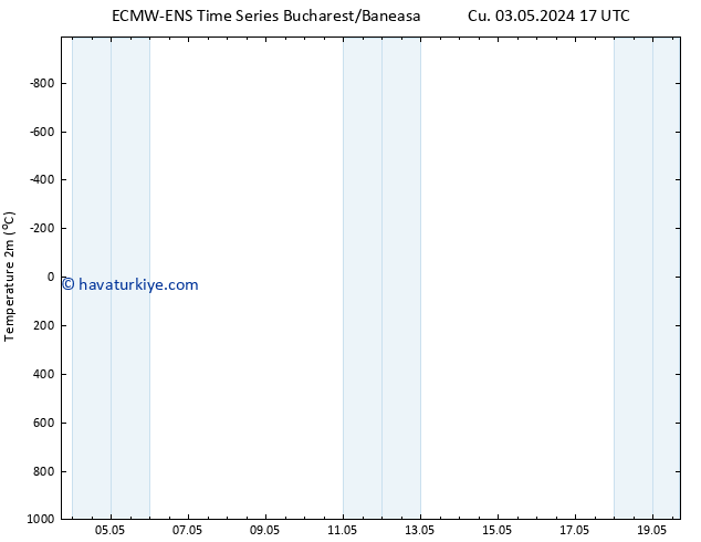 Sıcaklık Haritası (2m) ALL TS Cts 04.05.2024 05 UTC