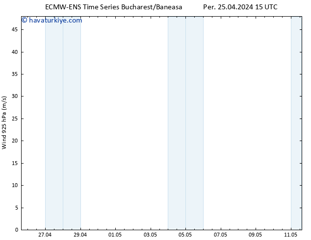 Rüzgar 925 hPa ALL TS Per 25.04.2024 21 UTC