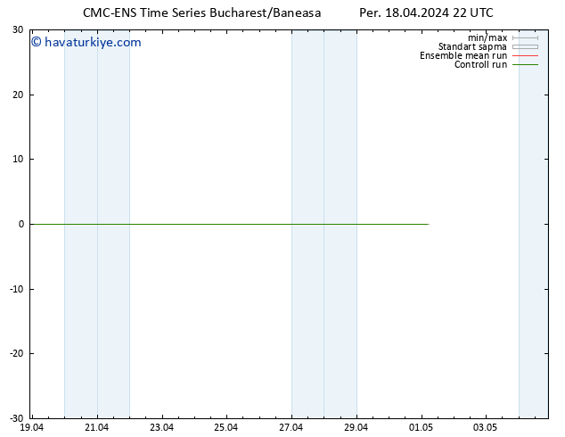 500 hPa Yüksekliği CMC TS Per 18.04.2024 22 UTC