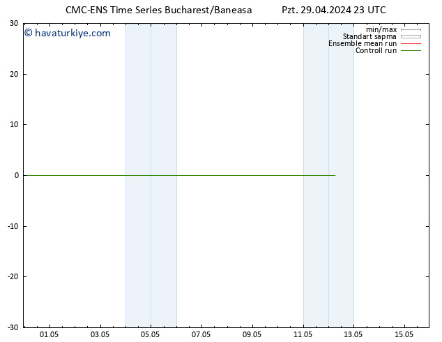 500 hPa Yüksekliği CMC TS Sa 30.04.2024 23 UTC