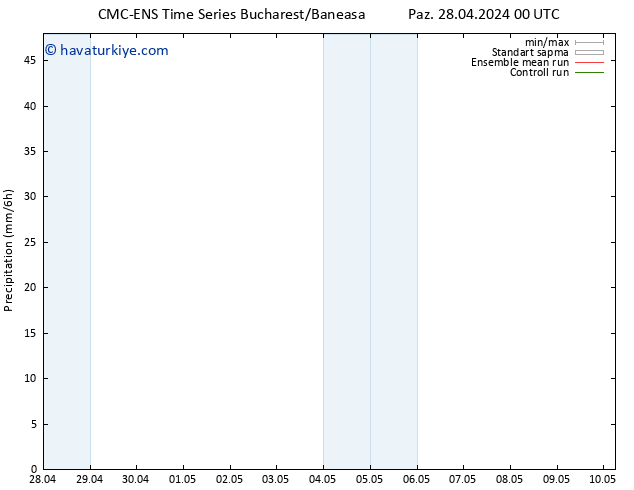 Yağış CMC TS Çar 01.05.2024 00 UTC