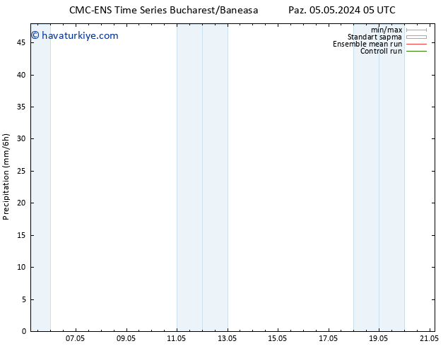 Yağış CMC TS Paz 05.05.2024 11 UTC