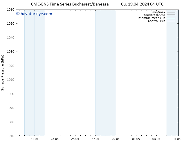 Yer basıncı CMC TS Cu 19.04.2024 04 UTC