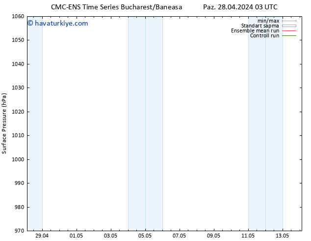 Yer basıncı CMC TS Pzt 06.05.2024 15 UTC