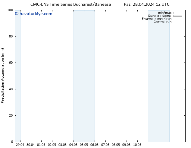 Toplam Yağış CMC TS Pzt 29.04.2024 12 UTC