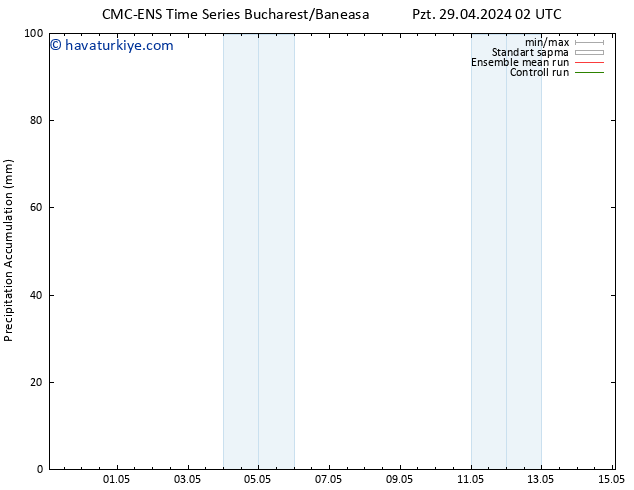 Toplam Yağış CMC TS Çar 01.05.2024 20 UTC