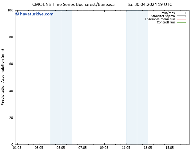 Toplam Yağış CMC TS Cts 04.05.2024 19 UTC