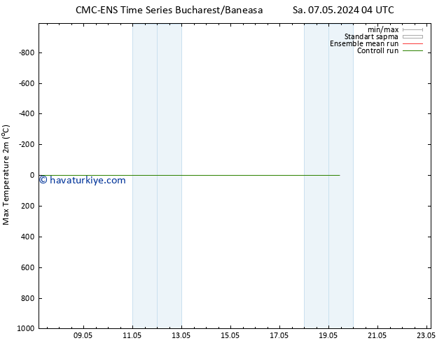 Maksimum Değer (2m) CMC TS Sa 07.05.2024 10 UTC