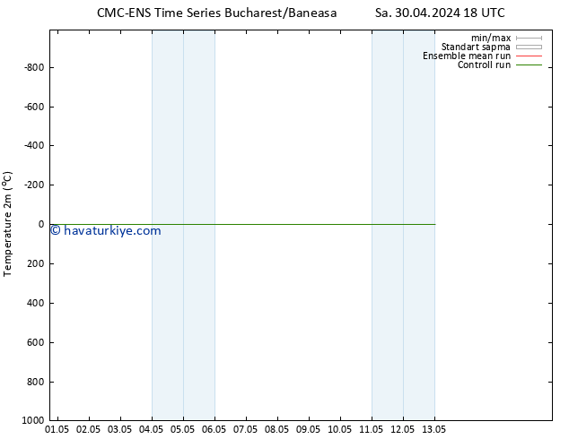 Sıcaklık Haritası (2m) CMC TS Sa 30.04.2024 18 UTC