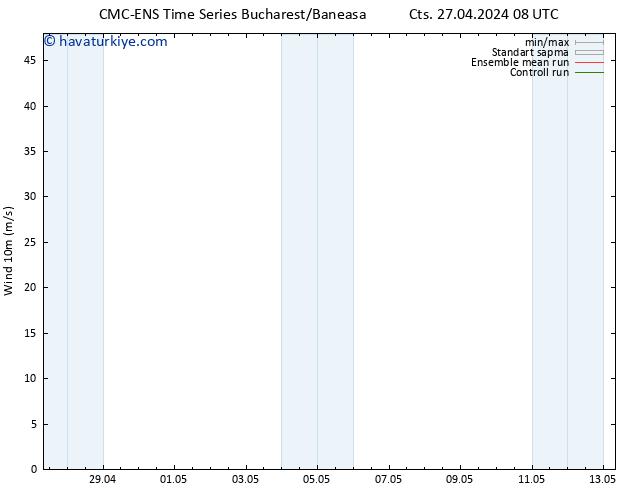 Rüzgar 10 m CMC TS Çar 01.05.2024 08 UTC