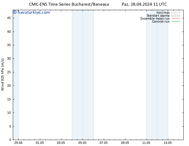 Rüzgar 925 hPa CMC TS Paz 28.04.2024 23 UTC