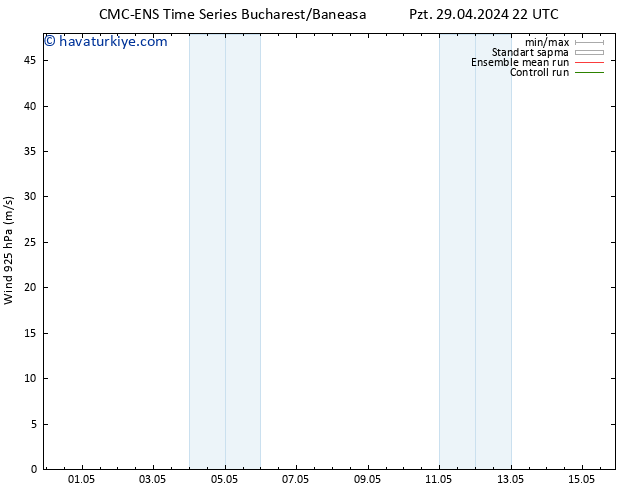 Rüzgar 925 hPa CMC TS Pzt 29.04.2024 22 UTC