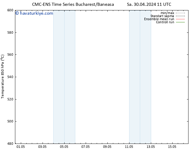 500 hPa Yüksekliği CMC TS Per 02.05.2024 05 UTC