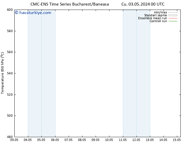 500 hPa Yüksekliği CMC TS Cu 03.05.2024 00 UTC