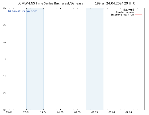 850 hPa Sıc. ECMWFTS Per 25.04.2024 20 UTC