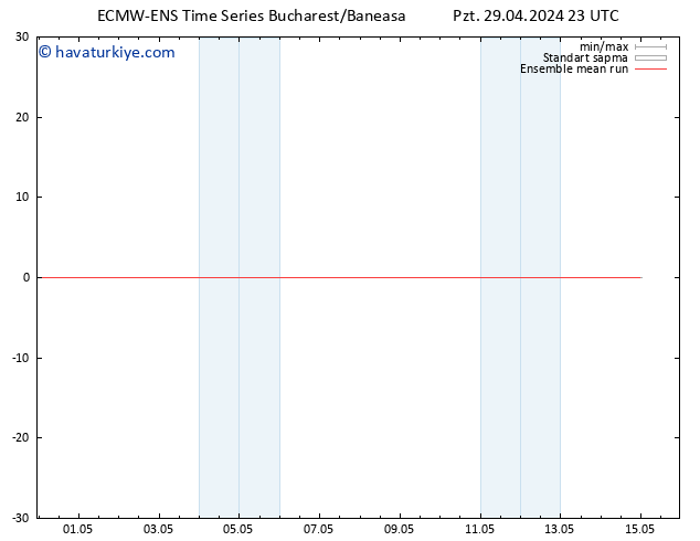 850 hPa Sıc. ECMWFTS Sa 30.04.2024 23 UTC