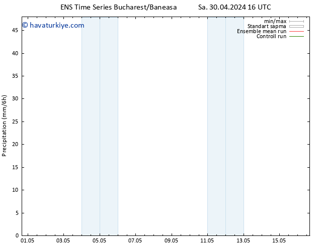 Yağış GEFS TS Çar 01.05.2024 04 UTC