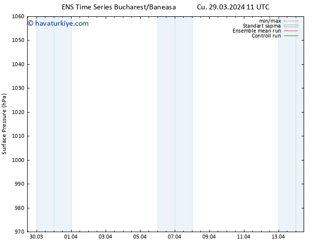 Yer basıncı GEFS TS Paz 14.04.2024 11 UTC