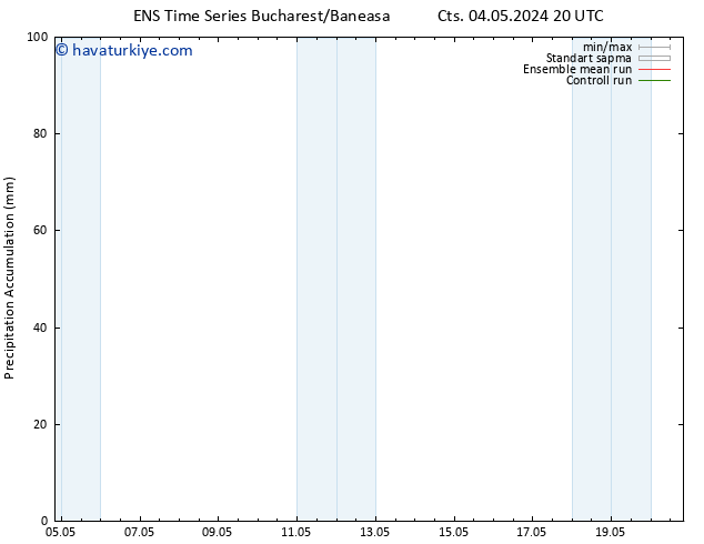 Toplam Yağış GEFS TS Sa 07.05.2024 20 UTC