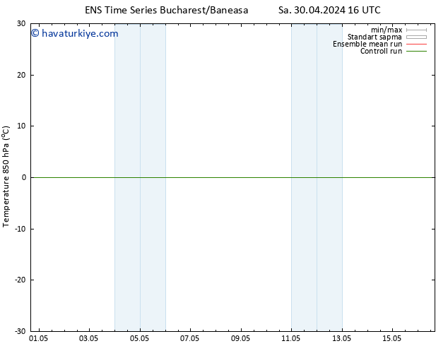 850 hPa Sıc. GEFS TS Çar 01.05.2024 16 UTC