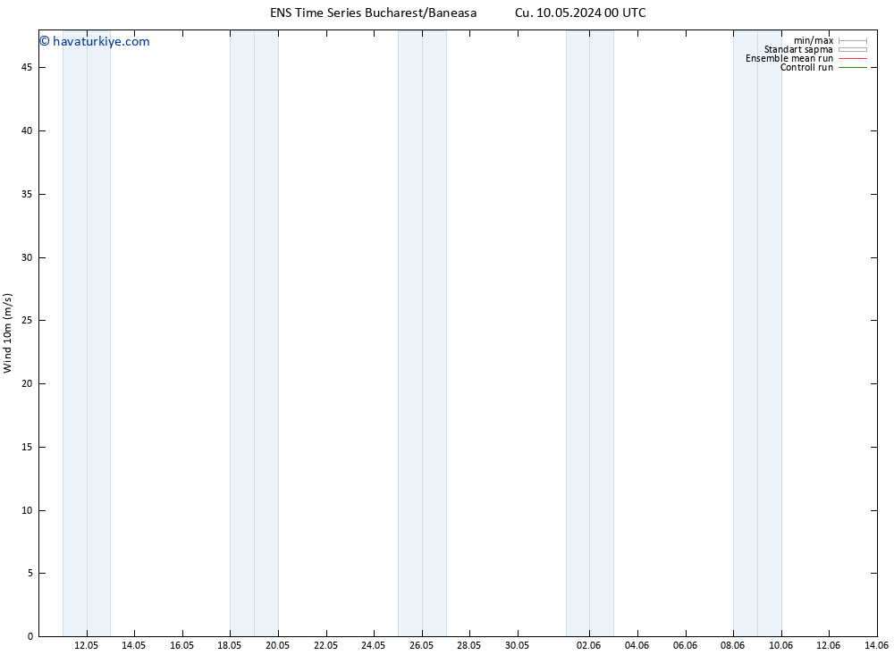 Rüzgar 10 m GEFS TS Per 16.05.2024 00 UTC