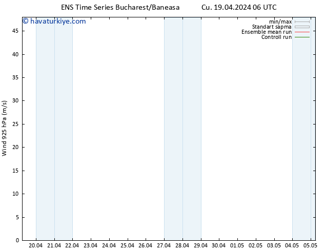 Rüzgar 925 hPa GEFS TS Cu 19.04.2024 18 UTC