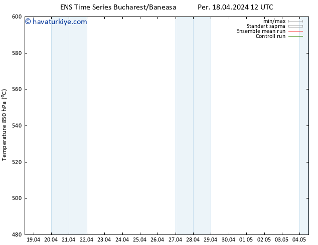 500 hPa Yüksekliği GEFS TS Per 18.04.2024 12 UTC
