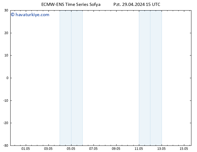 500 hPa Yüksekliği ALL TS Sa 30.04.2024 15 UTC