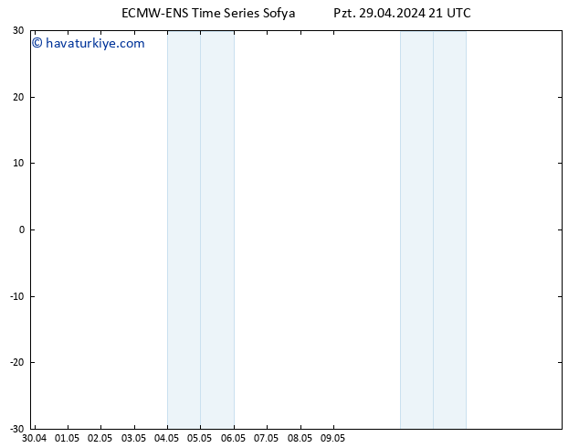 500 hPa Yüksekliği ALL TS Pzt 29.04.2024 21 UTC