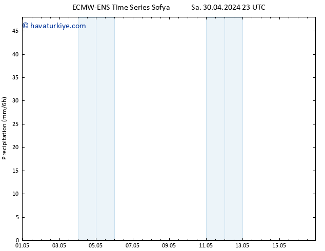 Yağış ALL TS Çar 01.05.2024 23 UTC