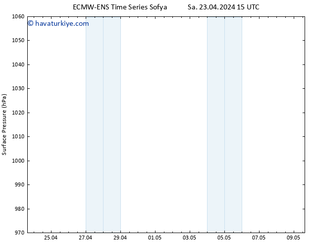 Yer basıncı ALL TS Çar 24.04.2024 15 UTC