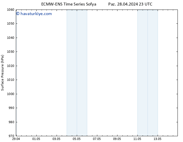 Yer basıncı ALL TS Sa 30.04.2024 17 UTC