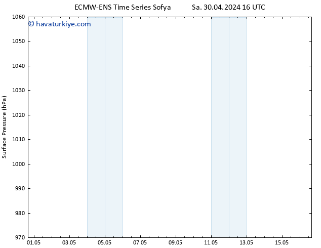 Yer basıncı ALL TS Sa 30.04.2024 22 UTC