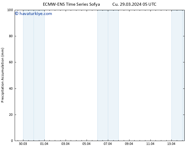 Toplam Yağış ALL TS Cu 29.03.2024 11 UTC