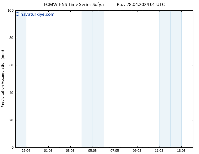Toplam Yağış ALL TS Paz 28.04.2024 07 UTC