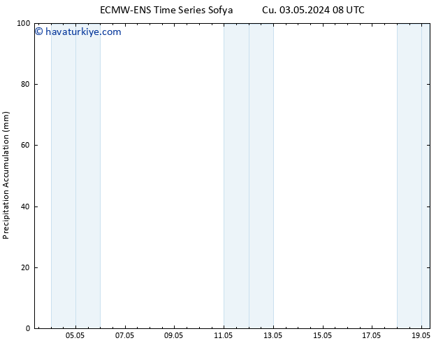 Toplam Yağış ALL TS Cu 03.05.2024 14 UTC