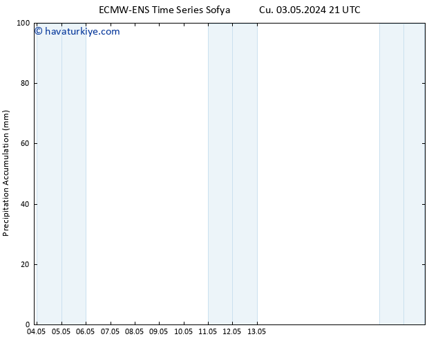 Toplam Yağış ALL TS Paz 19.05.2024 21 UTC