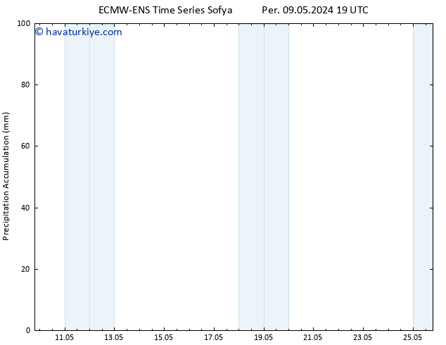 Toplam Yağış ALL TS Paz 12.05.2024 01 UTC