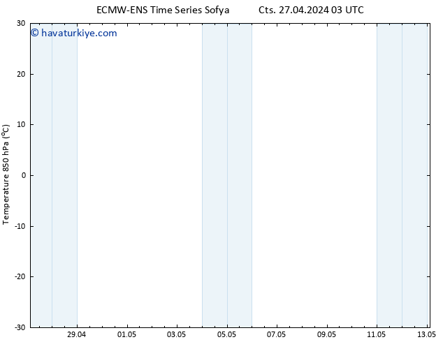 850 hPa Sıc. ALL TS Cts 27.04.2024 09 UTC