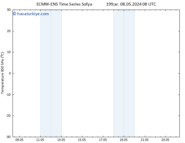 850 hPa Sıc. ALL TS Çar 08.05.2024 14 UTC