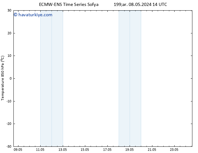 850 hPa Sıc. ALL TS Çar 08.05.2024 20 UTC