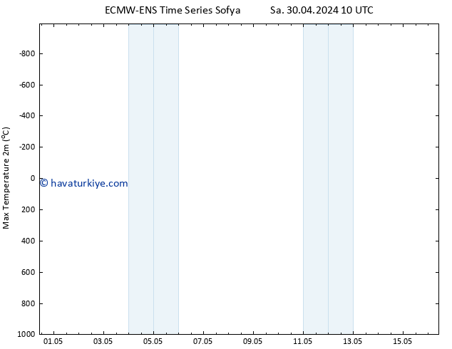 Maksimum Değer (2m) ALL TS Cu 03.05.2024 22 UTC