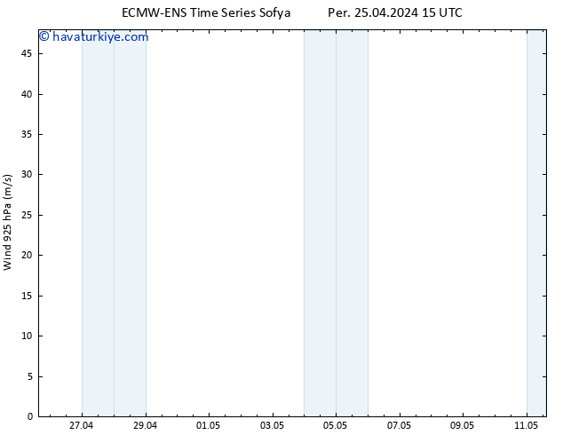 Rüzgar 925 hPa ALL TS Per 25.04.2024 21 UTC